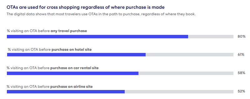Expedia Path To Purchase